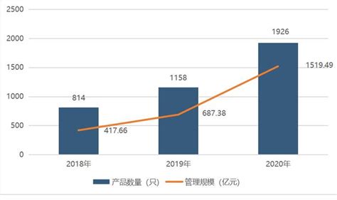 揭秘宁波私募基金行业"家底"：城市排名全国第五__财经头条