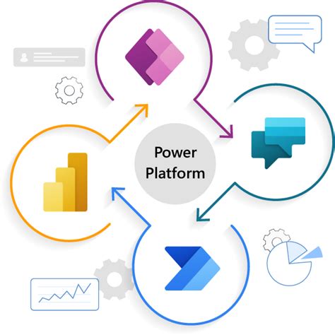 Getting started with Microsoft Power Platform - Growth Through Knowledge