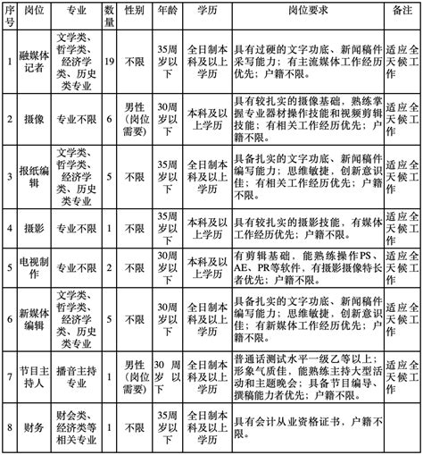 杭州余杭传媒集团有限公司招聘-杭州新闻中心-杭州网