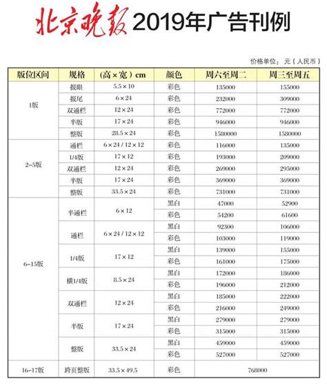 北京晚报2020年广告价格,北京晚报最新广告报价|刊例|价格明细表