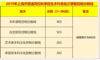 2023年上海高考时间安排_上海高考各科目具体时间安排表_学习力