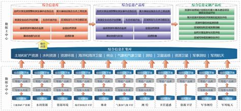 国家自然资源和地理空间基础信息库