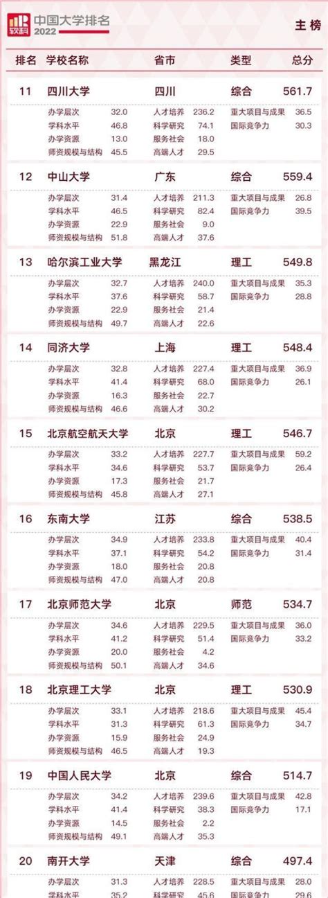 全国高中排名2022(中国高中排名前100名)_烁达网