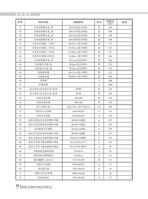 【九江市】建设工程材料价格信息（2014年1月）_材料价格信息_土木在线