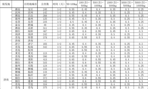 涂料报价表_word文档免费下载_文档大全