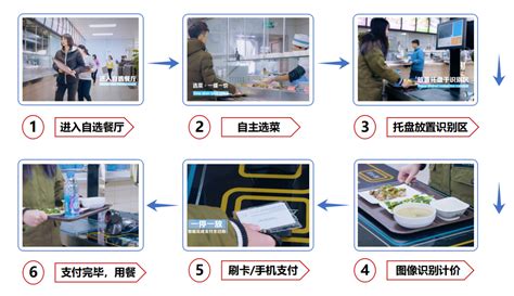 校园食堂全方位改造升级 新学期新气象迎接师生-华大在线_华中师大新闻网