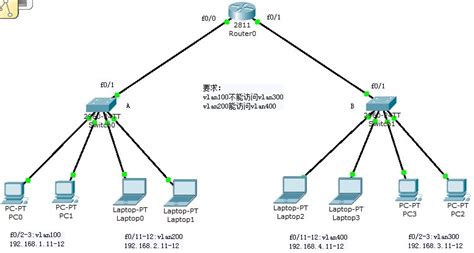 什么是VLAN？如何配置VLAN_什么是vlan?如何在华为交换机ethernet 0/4口增加一个vlan3,并将该端口配置基于ac-CSDN博客