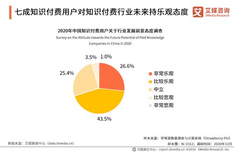 中国知识付费行业消费者洞察：35岁以上的群体购买知识付费的比例为41.2%__财经头条