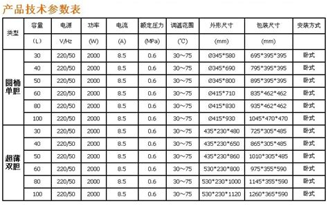 2020年10月份水质检测报告_天津市赛达燃气有限公司
