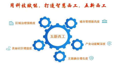 1467万！中国系统中标洛阳市西工区“智慧西工”建设项目-中国系统官网