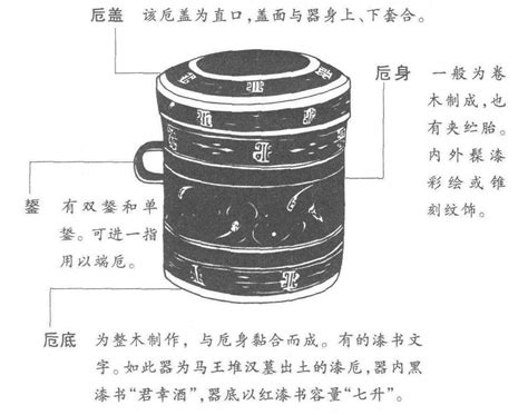 玉卮（zhi）——古代最高级的杯子