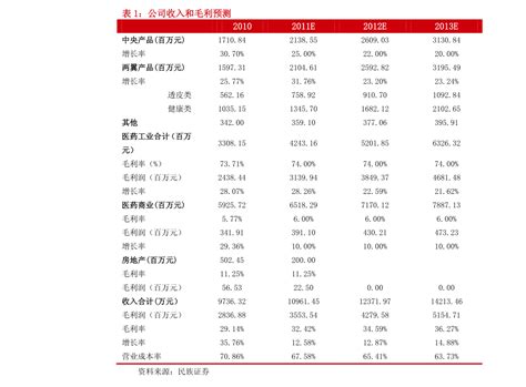 河南电商企业排名(河南电商企业排名：测评结果及前景分析) - 淘之家