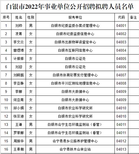甘肃省白银市2023年事业单位招聘工作人员成绩计算