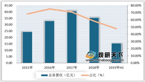 2019年中国杯装奶茶行业分析报告-行业运营态势与发展前景预测_观研报告网