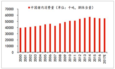 2017年中国生猪价格走势及涨跌幅度统计分析【图】_智研咨询