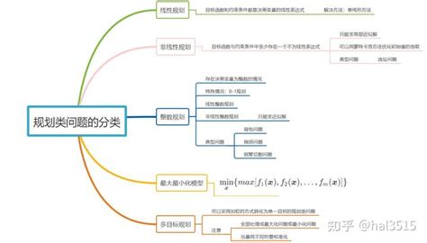 【数学建模】1层次分析法模型部分丶Java教程网-IT开发者们的技术天堂