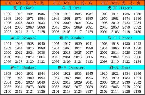 90年生肖排列(90年代生肖表十二顺序)生肖奇诺星座