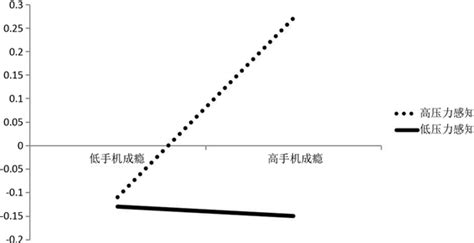 专家称睡眠不足7小时患癌概率大增，影响睡眠的是哪些因素？怎样提升睡眠质量？- 今日头条_赢家财富网