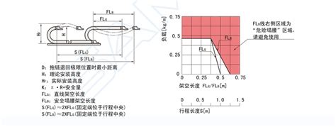 拖链怎么选型,长度计算公式怎么算 - 上隆自动化零件商城