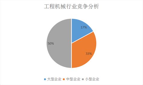 2019年中国工程机械行业分析市场规模及竞争研究_灵核网-国内外行业市场综合研究报告