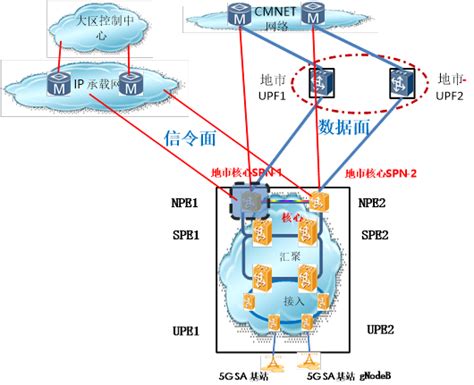 基于5G基站网管的SPN组网配置研究_通信世界网