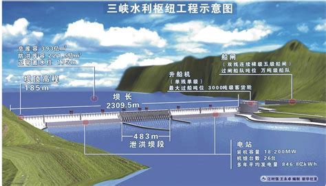 三峡大坝摄影图片-三峡大坝摄影作品-千库网