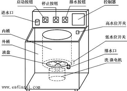 LG洗衣机钣金外壳模型3D图纸 STP格式 – KerYi.net