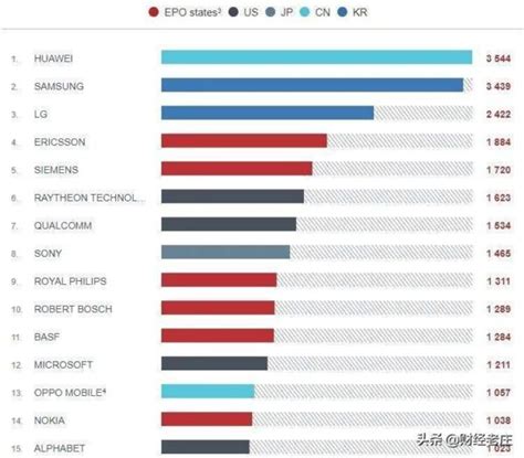 国际货代公司排名有哪些（全球物流公司TOP10排名）-百运网