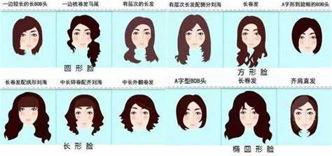 脸型分析测试,脸型发型测试,脸型配发型测试(第2页)_大山谷图库