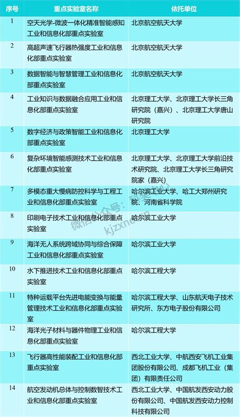 国家社科基金重大项目立项名单公示广东有24个项目入选