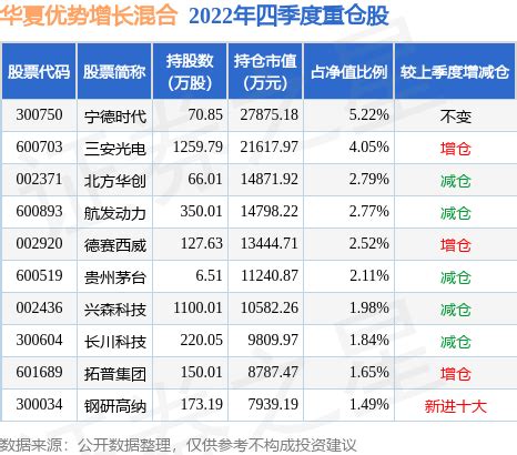 5月24日基金净值：华夏优势增长混合最新净值2.472，跌0.08%_基金频道_证券之星