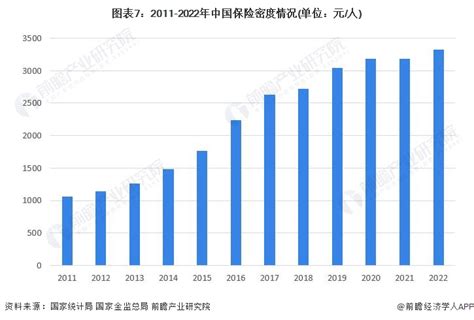 2021年中国保险市场分析报告-市场深度分析与未来趋势研究_观研报告网
