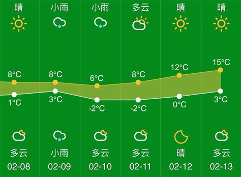 杭州天气：今明两天雨水做客 下周二气温飙一大串——浙江在线