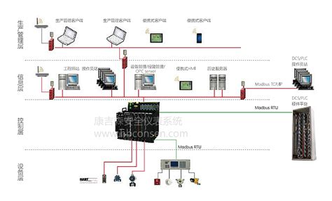 安全仪表系统SIS_河北博科自动化工程有限公司