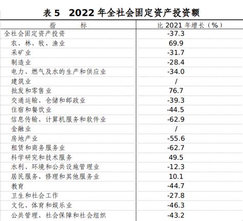 中华人民共和国2022年国民经济和社会发展统计公报[1]_统计公报_拉萨市统计局