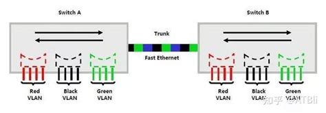 【疑问解答】关于VLAN技术您了解多少？