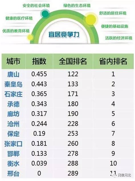 河北省高中排名2022最新排名前50_初三网