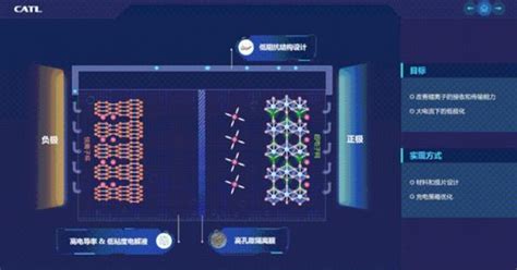 AI 为 EV 电池管理优化指明方向 — 增强的AI有助于提升电池的耐用性、能量密度和充电速度_Eatron