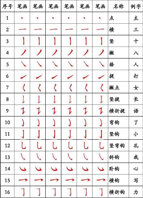 学笔画的汉字,同笔画的汉字,常用汉字笔画顺序表(第9页)_大山谷图库
