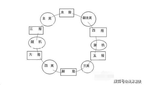 3个座位办公室最佳位置图解，多人办公室主次座次安排