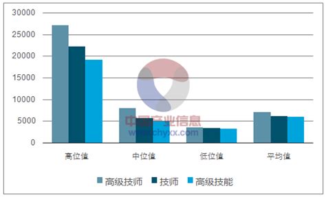 2017年深圳市最新工资指导价走势分析及 证券发行员平均月薪变化情况分析【图】_智研咨询