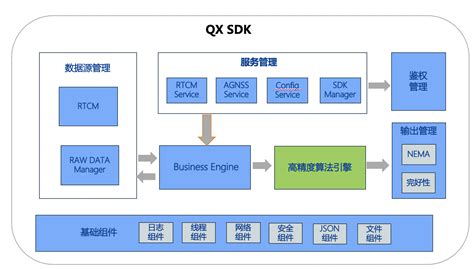 嵌入式技术综合创新应用开发平台