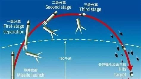 美媒：东风41是世上射程最远导弹 覆盖全球战略目标_手机新浪网