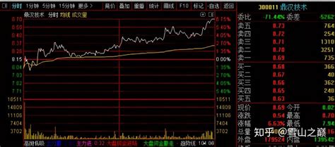 股市：做T技巧——“黄线上方6格卖出，黄线下方4格买入”，精辟 - 知乎