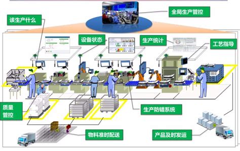 数字化工厂未来畅想与智能制造-等离子坡口切割-智能化焊接系统-大界机器人