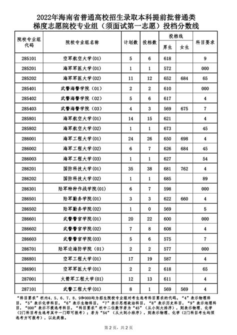 江西高考高职(专科)历年投档分数及排名【2021-2019】