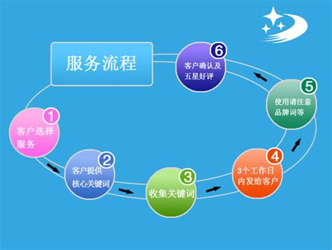 1000个行业关键词 – 阿里巴巴外贸服务市场 – 外贸服务平台