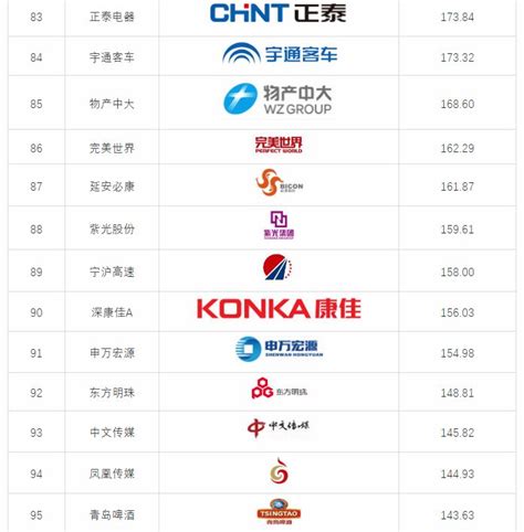 这份权威榜单告诉你，最值钱的商标品牌是…… - - 中国企业家网