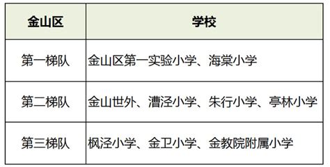 上海最好的小学排名,2023年上海小学排名榜出炉