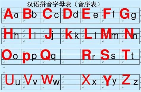 字典音序表图片,字典音序表图片,汉语拼音音序表图片_大山谷图库